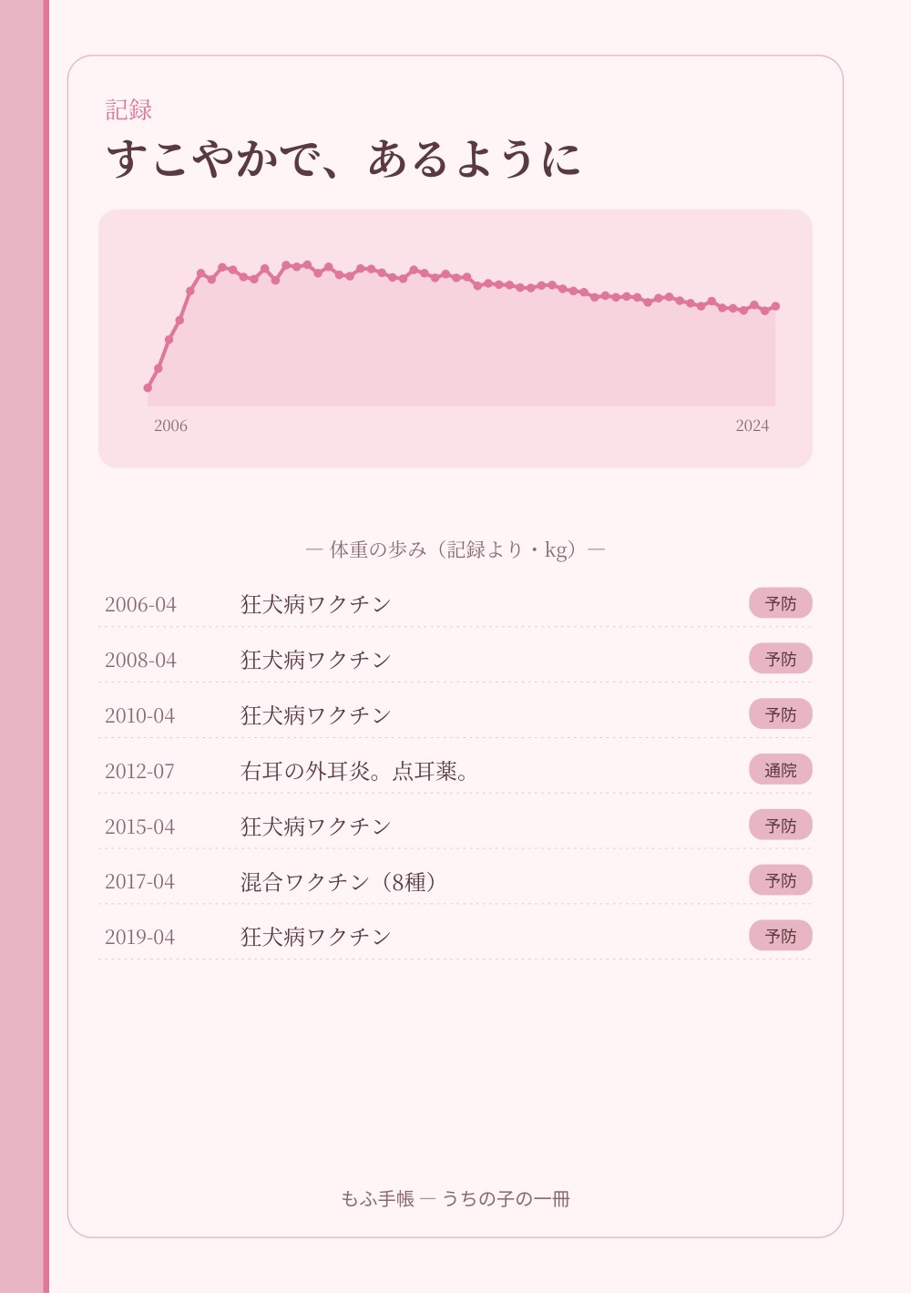 うちの子の一冊 16/23：記録 ― すこやかで、あるように